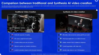 Synthesia AI Video Generation Platform Powerpoint Presentation Slides AI CD Researched Aesthatic