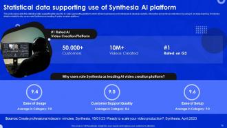 Synthesia AI Video Generation Platform Powerpoint Presentation Slides AI CD Professional Aesthatic