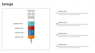 Syringe PU Chart SS