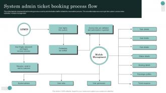 System Admin Ticket Booking Process Flow