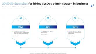 System Administrator 30 60 90 Days Plan For Hiring SysOps Administrator In Business