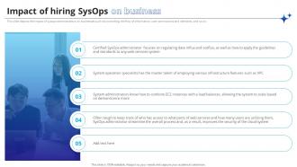 System Administrator Impact Of Hiring SysOps On Business Ppt Powerpoint Presentation File Show