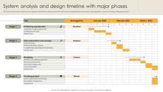 System Analysis And Design Timeline With Major Phases