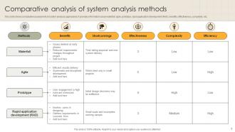 System Analysis Powerpoint PPT Template Bundles