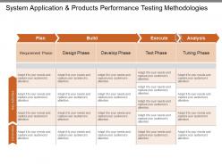 System application and products performance testing methodologies ppt summary