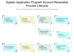 System application program account receivable process lifecycle
