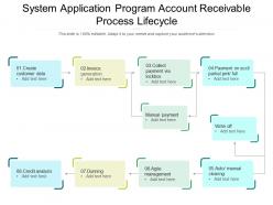 System application program account receivable process lifecycle