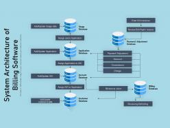 System architecture of billing software