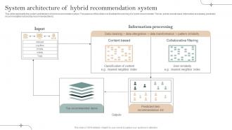 System Architecture Of Hybrid Recommendation Implementation Of Recommender Systems In Business
