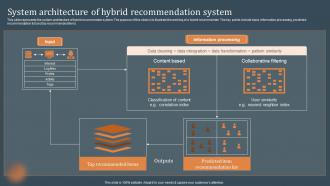System Architecture Of Hybrid Recommendation System Recommendations Based On Machine Learning