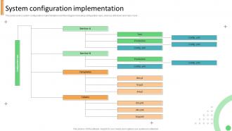 System Configuration Implementation Technology Development Project Planning
