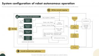 System Configuration Of Robot Autonomous Operation