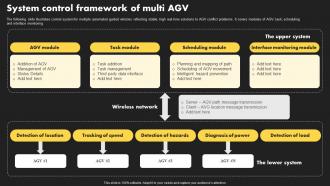 System Control Framework Of Multi AGV