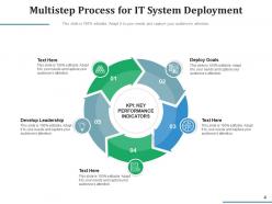System Deployment Infrastructure Process Software Requirement Analysis