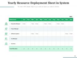 System Deployment Infrastructure Process Software Requirement Analysis