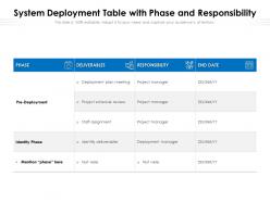 System Deployment Table With Phase And Responsibility