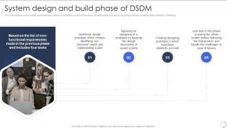 System Design And Build Phase Of Dsdm Dsdm Process Ppt Styles Background Image