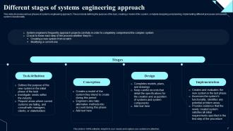 System Design Optimization Using Model Based Systems Engineering MBSE Complete Deck Best Impressive