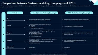 System Design Optimization Using Model Based Systems Engineering MBSE Complete Deck Good Interactive