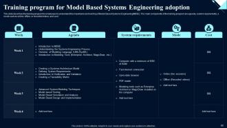 System Design Optimization Using Model Based Systems Engineering MBSE Complete Deck Idea Visual