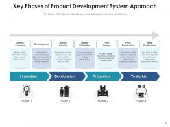 System Development Approach Methodology Opportunities Innovation Leadership Management
