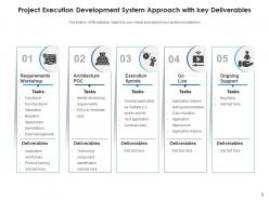 System Development Approach Methodology Opportunities Innovation Leadership Management