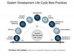 System development life cycle best practices ppt background
