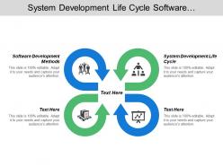 System development life cycle software development methods technology programing
