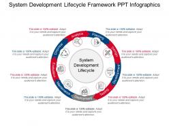 System development lifecycle framework ppt infographics
