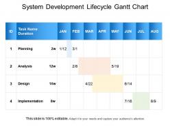 System Development Lifecycle Gantt Chart Ppt Inspiration