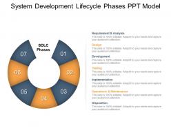System Development Lifecycle Phases Ppt Model