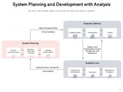 System Development Requirement Process Planning Analysis Organization