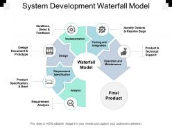 System development waterfall model