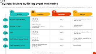 System Devices Audit Log Event Monitoring