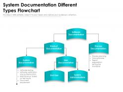System documentation different types flowchart