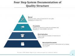 System Documentation Structure Documents Language Development Process
