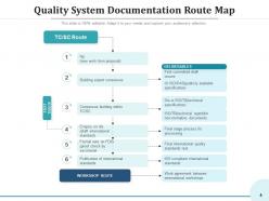 System Documentation Structure Documents Language Development Process
