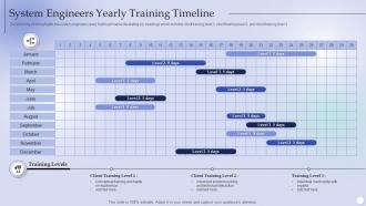 System Engineers Yearly Training Timeline
