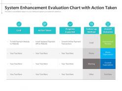 System Enhancement Evaluation Chart With Action Taken