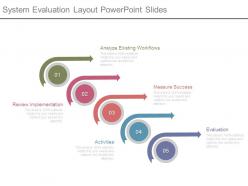 System Evaluation Layout Powerpoint Slides