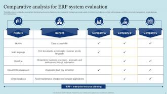 System Evaluation Powerpoint Ppt Template Bundles