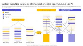 System Evolution Before Vs After Aspect Oriented Programming AOP