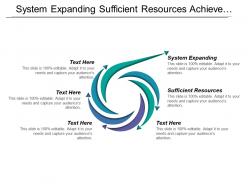 System expanding sufficient resources achieve high customer satisfaction