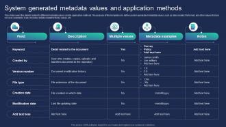 System Generated Metadata Values And Application Methods