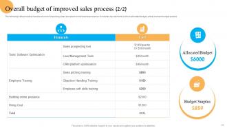 System Improvement Plan To Enhance Business Performance Powerpoint Presentation Slides V Informative Graphical
