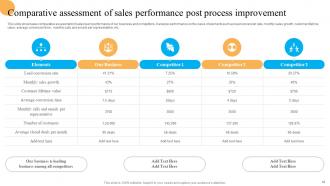 System Improvement Plan To Enhance Business Performance Powerpoint Presentation Slides V Captivating Graphical