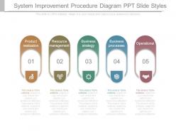System Improvement Procedure Diagram Ppt Slide Styles