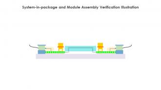 System In Package And Module Assembly Verification Illustration