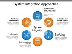 System integration approaches example of ppt presentation