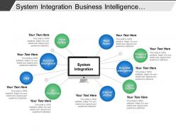 System integration business intelligence and financial systems